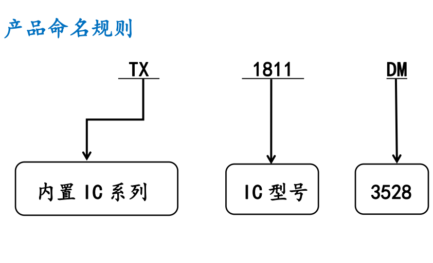 TX1811DM-3528內置IC規格書
